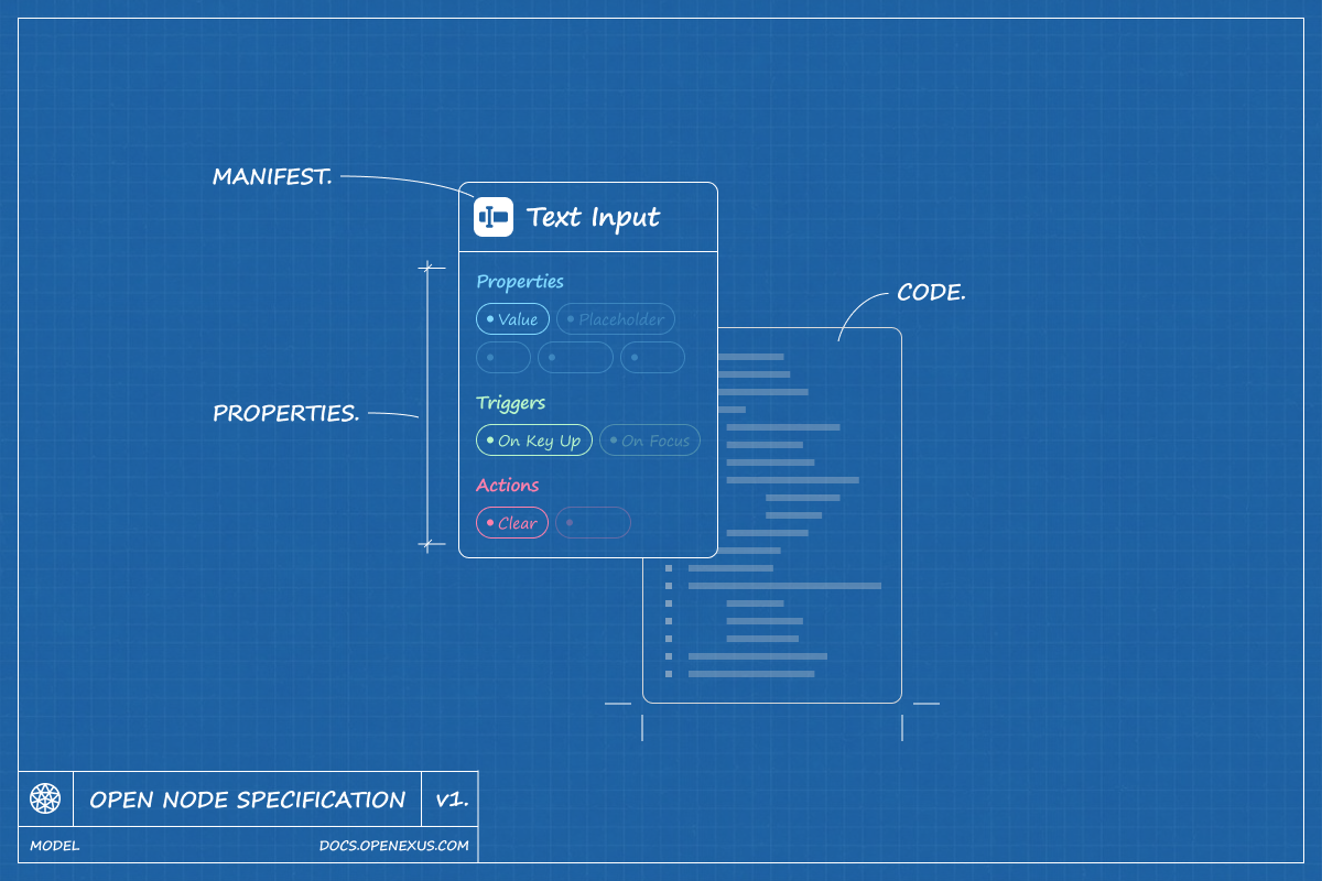 Open Node Protocol specification